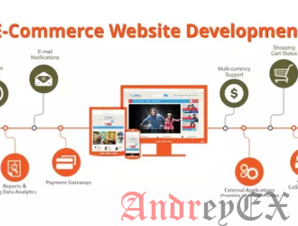 Этапы разработки качественного интернет магазина