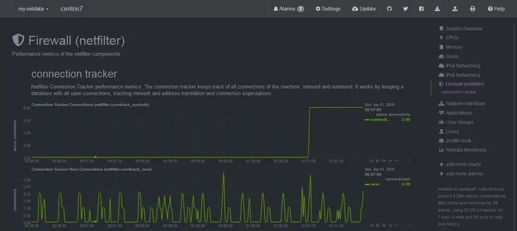 Как установить и использовать Netdata Monitoring Tool на Linux