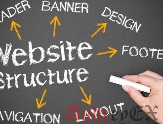 Правильная внутренняя оптимизация