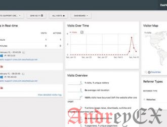 Как установить Matomo на CentOS 7