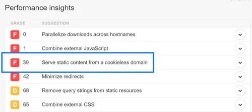 Как исправить ошибку "serve static content from a cookieless domain" в Linux