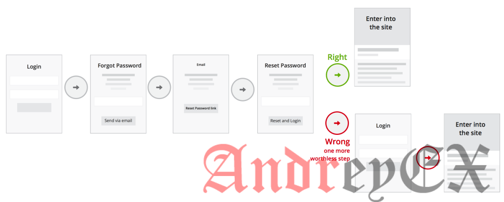 Вход, регистрация и пароль окончательное руководство по дизайну