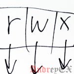Разрешения и права доступа к файлам Linux с примерами