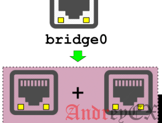 10 примеров команды brctl в Linux для сетевого Ethernet моста