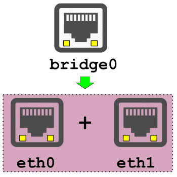 10 примеров команды brctl в Linux для сетевого Ethernet моста