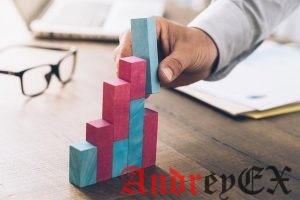 7 методов SEO для создания репутации и видимости вашего сайта
