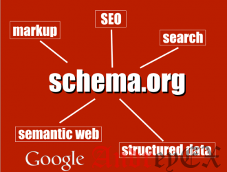 Как максимально использовать перелинковку для более высокого рейтинга и улучшенную видимость для обычного поиска