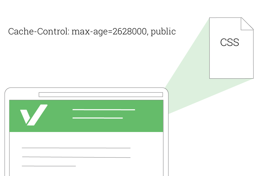 Css cache. Cache панель управления. Cache-Control: no-Store.