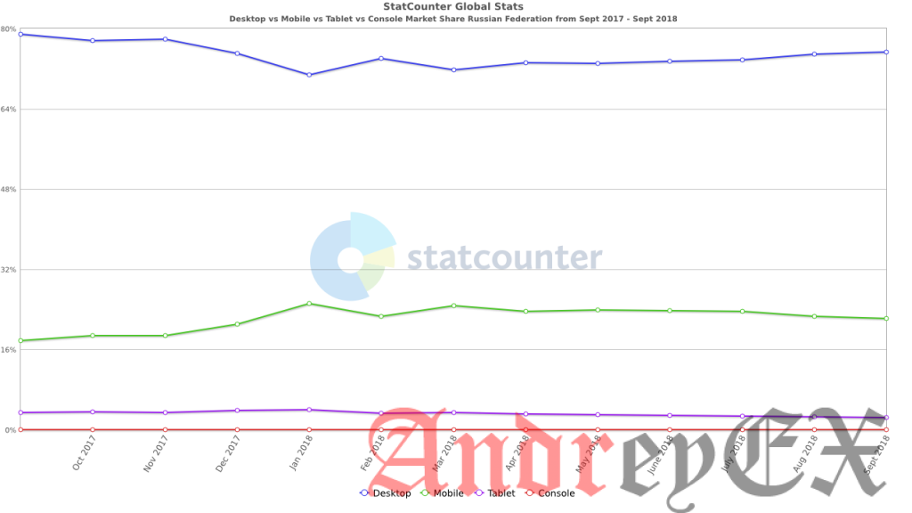 Яндекс. Избиение Google на крупнейшем в Европе интернет-рынке