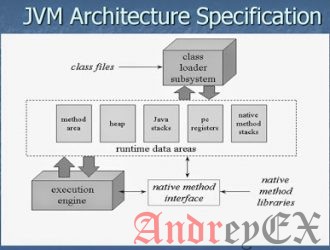 7 вещей, которые Java-программисты должны изучить в 2018 году