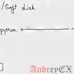 Как создать символические ссылки в Linux с помощью команды ln