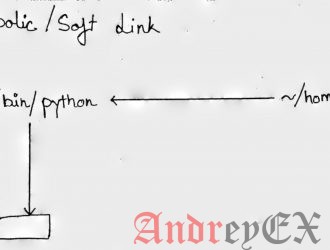 Как создать символические ссылки в Linux с помощью команды ln