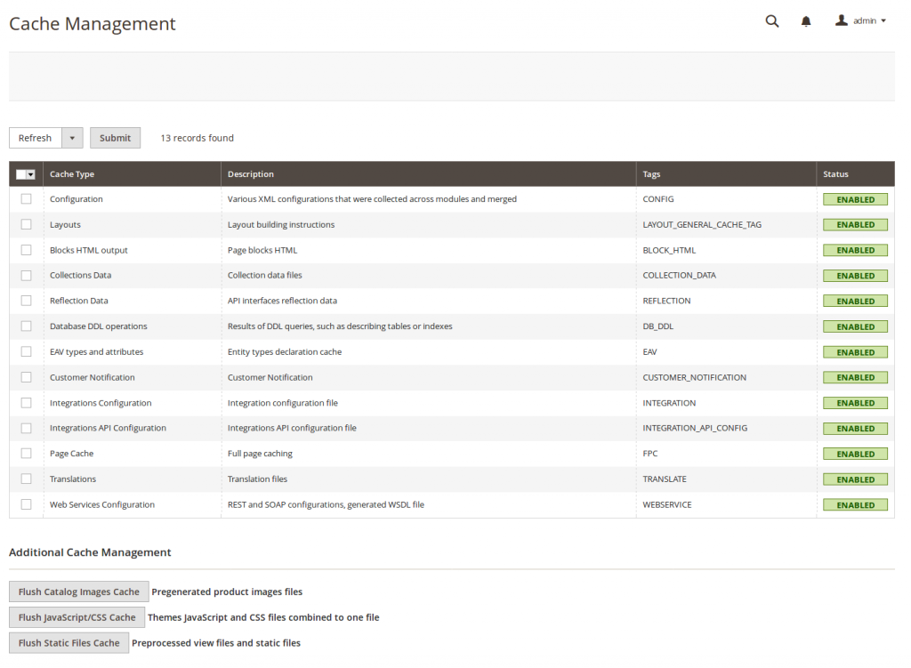 Как ускорить сайт на Magento 2