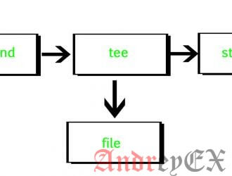 Команда Tee  в Linux