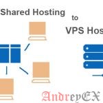 Веб-хостинг. VPS против общего хостинга в 2019 году