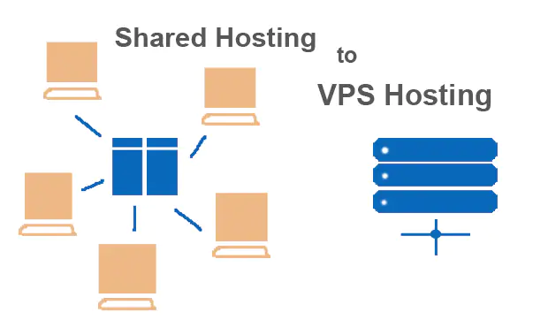 Веб-хостинг. VPS против общего хостинга в 2019 году