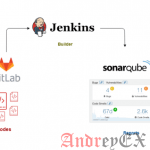 Настройка непрерывной интеграции с GitLab, Jenkins и SonarQube