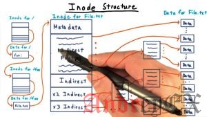 как посмотреть inode linux. Смотреть фото как посмотреть inode linux. Смотреть картинку как посмотреть inode linux. Картинка про как посмотреть inode linux. Фото как посмотреть inode linux
