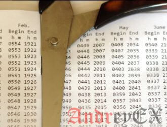 Команда Cut с примерами в Linux