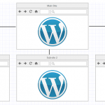 Нагрузочное тестирование WordPress Multisite