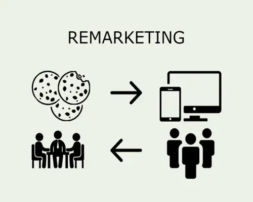 Почему ремаркетинг важен в цифровом маркетинге?