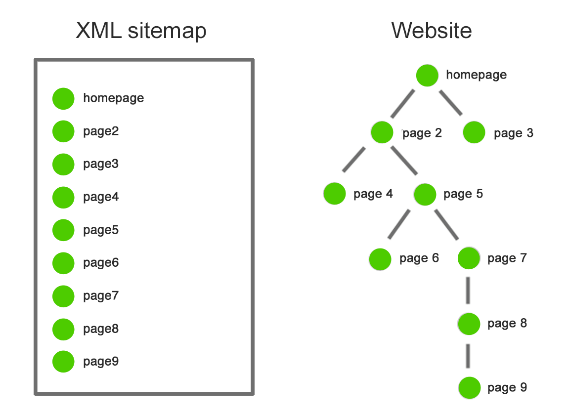 Xml карта сайта