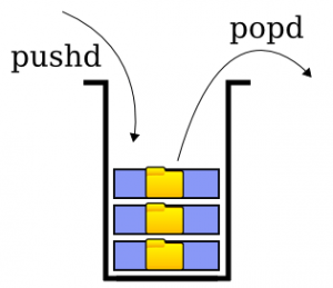 Pushd что за команда. Komandy Pushd i Popd v Linux. Pushd что за команда фото. Pushd что за команда-Komandy Pushd i Popd v Linux. картинка Pushd что за команда. картинка Komandy Pushd i Popd v Linux