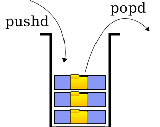 Команды Pushd и Popd в Linux