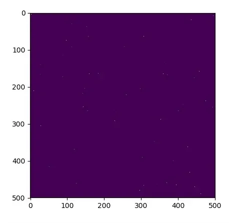 TensorFlow - Формирование графиков