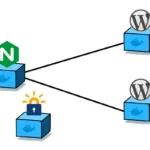 Размещайте несколько сайтов на одном VPS с помощью Docker и Nginx