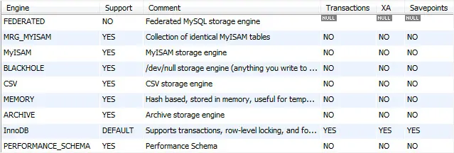Как изменить Storage Engine в MySQL