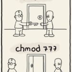 Что означает chmod 777