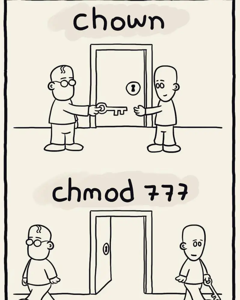 Что означает chmod 777