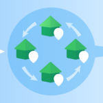 Как повернуть IP-адрес (ротация)?