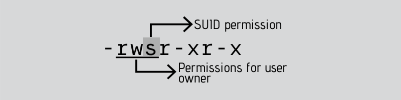 Специальные разрешения для файлов в Linux. SUID, GUID и Sticky Bit