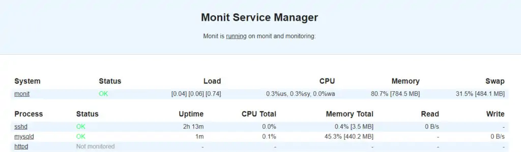 Как контролировать сервис MySQL и SSH с помощью Monit On Linux