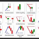 Паттерны свечей в торговле на Форекс