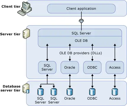 Запрос MySQL из SQL Server с использованием связанного сервера