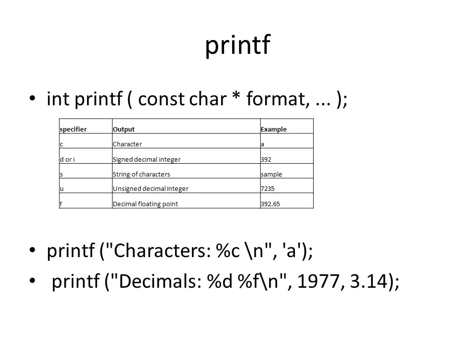 Команда printf. Оболочка Bash в Linux