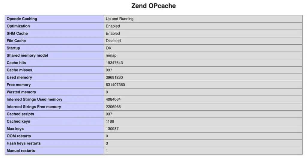 Раздел Zend OPcache на странице phpinfo