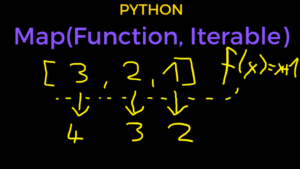 Функция map() в Python