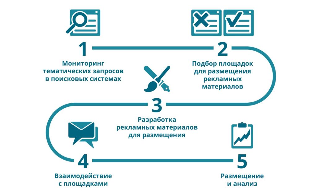 Кому стоит заказать SERM: что из себя представляет управление репутацией в интернете