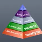 Как отобразить размер файла в удобочитаемом формате (КБ, МБ, ГБ) в терминале Linux
