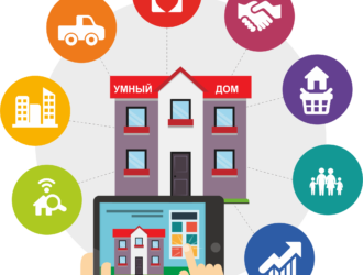 Система управления умный дом