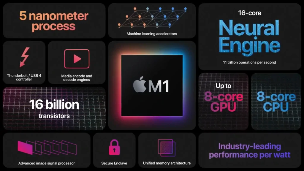 Apple Macs переходят на процессоры ARM