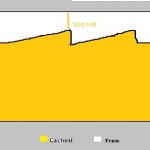 Что такое vm.min_free_kbytes и как его настроить