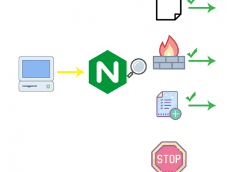 Как заблокировать хотлинкинг с помощью Nginx