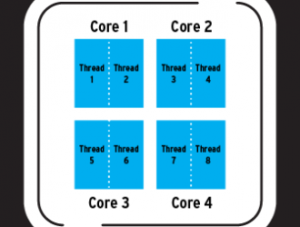 Ядра против потоков - в чем основные различия