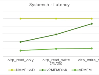 Как использовать Sysbench для тестирования производительности Linux