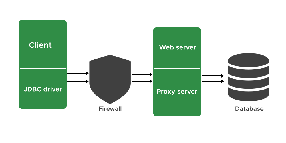 Java server